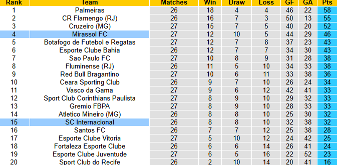 Nhận định, soi kèo Atletico Mineiro vs Cruzeiro, 7h30 ngày 16/10: Derby rực lửa - Ảnh 5