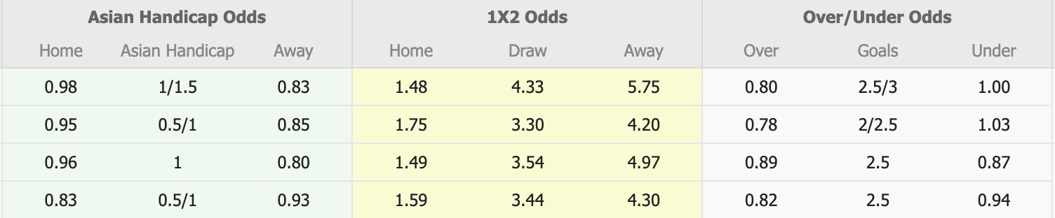 Nhận định, soi kèo Dewa United vs Madura United, 19h30 ngày 16/10: Không hề ngon ăn - Ảnh 1