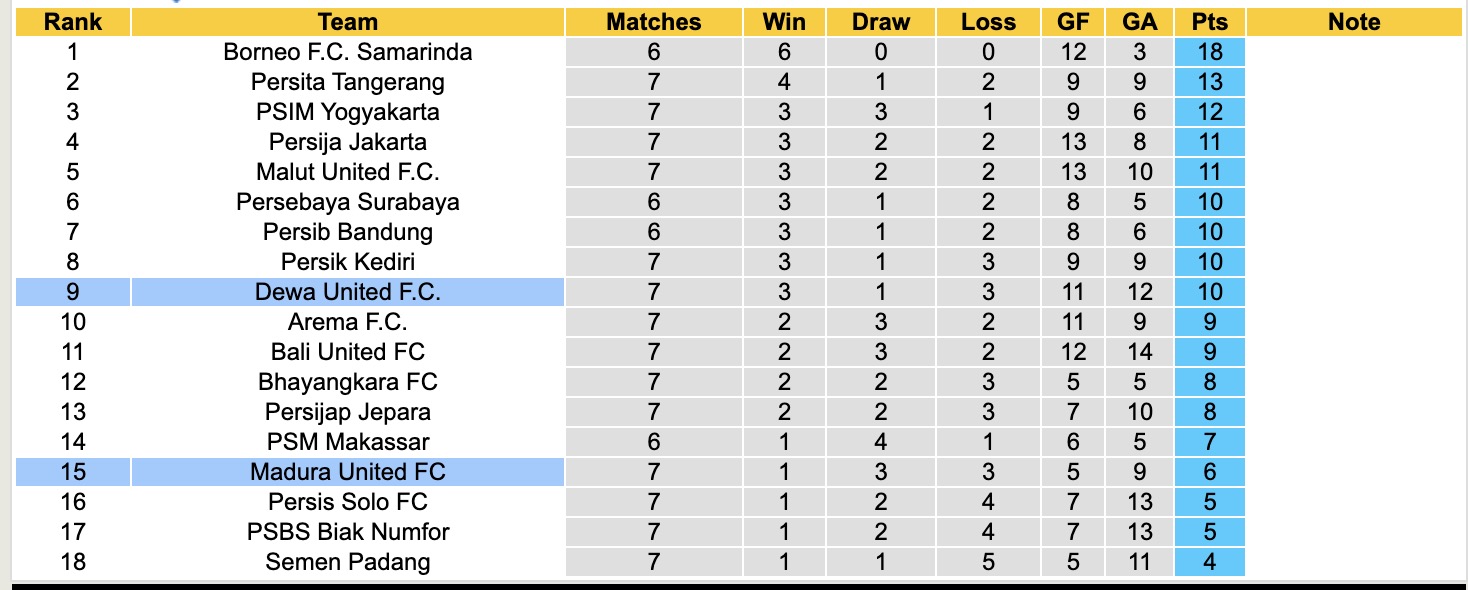 Nhận định, soi kèo Dewa United vs Madura United, 19h30 ngày 16/10: Không hề ngon ăn - Ảnh 5