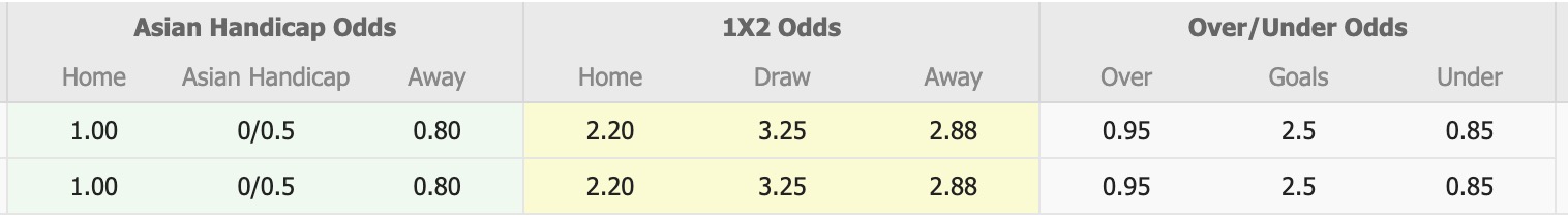 Nhận định, soi kèo FK MOIK Baku vs Cebrayil, 17h30 ngày 16/10: Lịch sử gọi tên - Ảnh 1