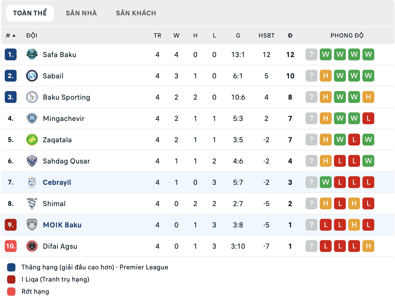 Nhận định, soi kèo FK MOIK Baku vs Cebrayil, 17h30 ngày 16/10: Lịch sử gọi tên - Ảnh 5