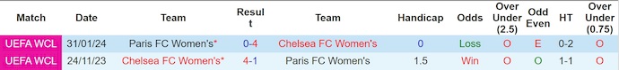 Nhận định, soi kèo Nữ Chelsea vs Nữ Paris, 2h00 ngày 16/10: Thời thế thay đổi - Ảnh 4