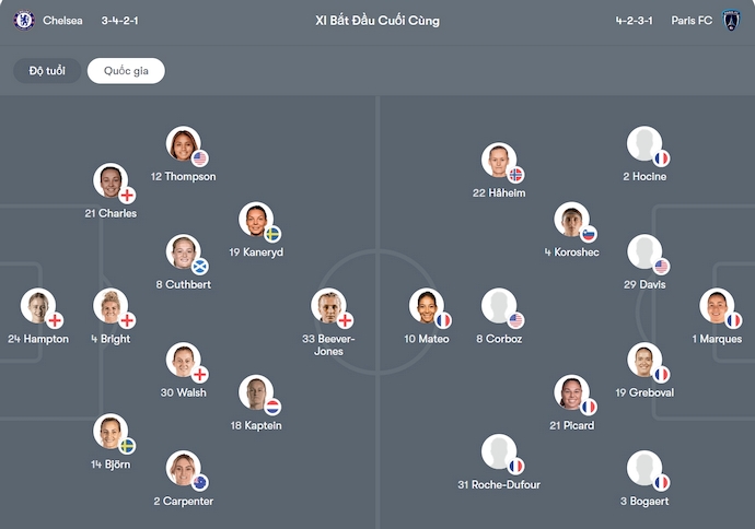 Nhận định, soi kèo Nữ Chelsea vs Nữ Paris, 2h00 ngày 16/10: Thời thế thay đổi - Ảnh 6