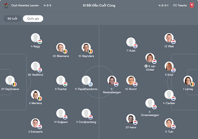 Nhận định, soi kèo Nữ OH Leuven vs Nữ Twente, 2h00 ngày 16/10: Nối mạch bất bại - Ảnh 6