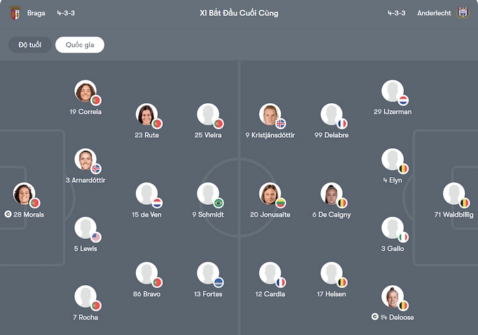 Nhận định, soi kèo Nữ Sporting Braga vs Nữ Anderlecht, 2h00 ngày 16/10: Không ngại du đấu - Ảnh 4