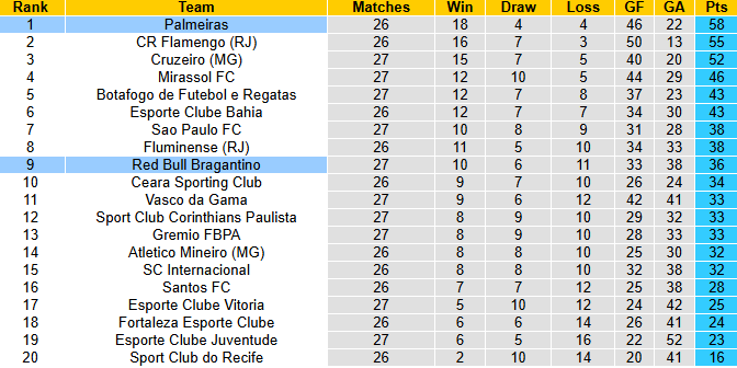 Nhận định, soi kèo Palmeiras vs Red Bull Bragantino, 5h00 ngày 16/10: Củng cố ngôi đầu - Ảnh 5