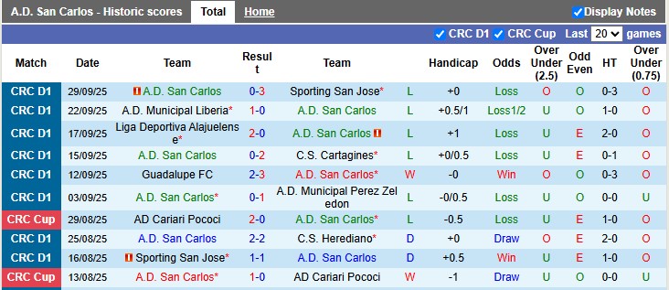 Nhận định, soi kèo San Carlos vs Deportivo Saprissa, 8h30 ngày 16/10: Đẳng cấp chênh lệch - Ảnh 1