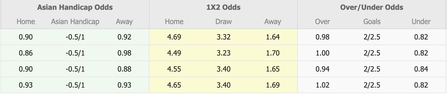 Nhận định, soi kèo Slutsk vs Neman Grodno, 19h30 ngày 15/10: Không thấy lối thoát - Ảnh 5