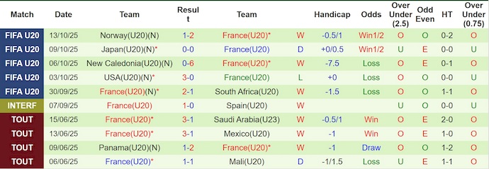 Nhận định, soi kèo U20 Morocco vs U20 Pháp, 3h00 ngày 16/10: Chờ đợi bất ngờ - Ảnh 3