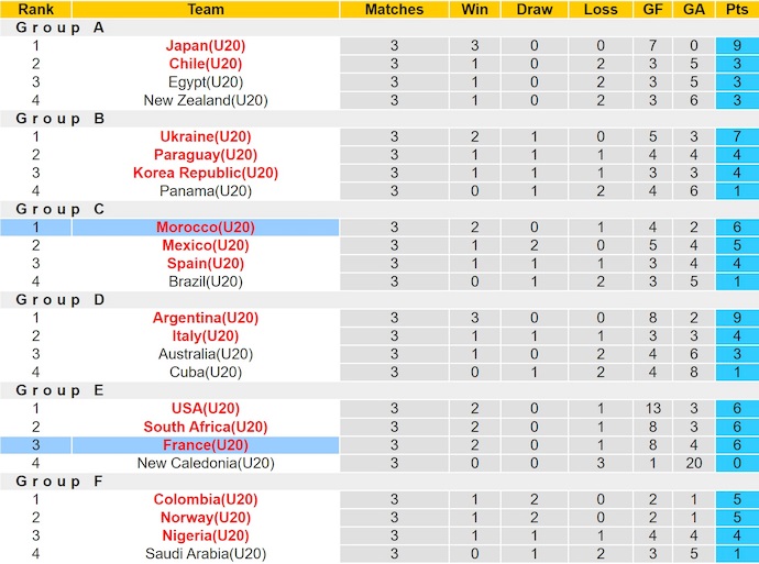 Nhận định, soi kèo U20 Morocco vs U20 Pháp, 3h00 ngày 16/10: Chờ đợi bất ngờ - Ảnh 5