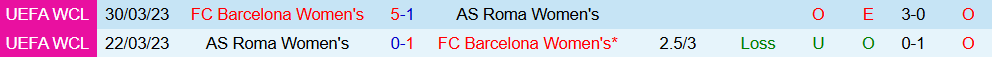 Soi kèo góc Nữ Roma vs Nữ Barcelona, 02h00 ngày 16/10 - Ảnh 3