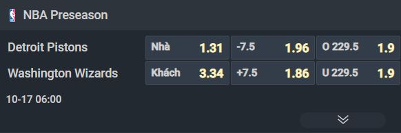 Nhận định bóng rổ Detroit Pistons vs Washington Wizards, 06h00 ngày 17/10: Cữ dượt cuối cùng - Ảnh 2