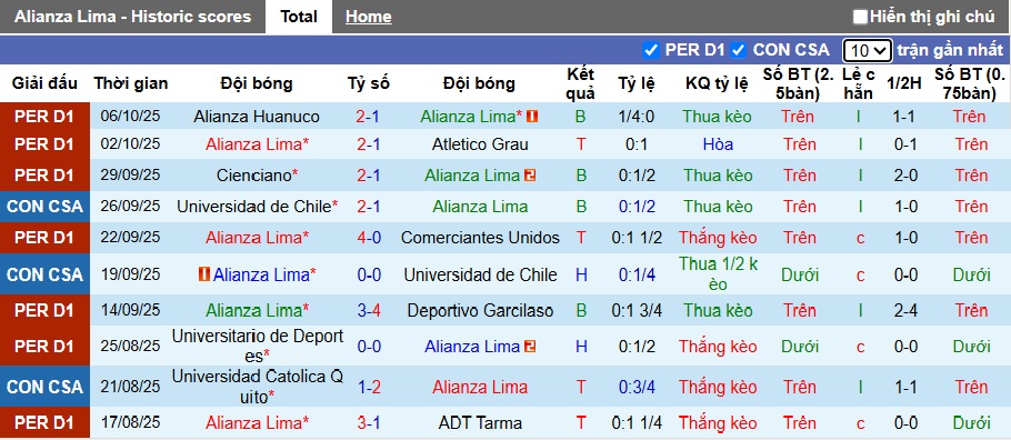 Nhận định, soi kèo Alianza Lima vs Sport Boys, 08h00 ngày 17/10: Bắt nạt con mồi quen - Ảnh 4