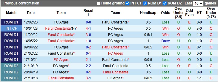 Nhận định, soi kèo Farul Constanta vs Arges, 0h30 ngày 18/10: Bé hạt tiêu - Ảnh 3