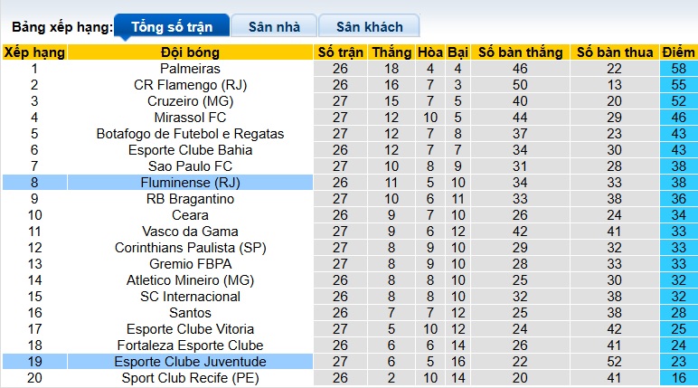 Nhận định, soi kèo Fluminense vs Juventude, 07h30 ngày 17/10: Dìm khách xuống đáy - Ảnh 1