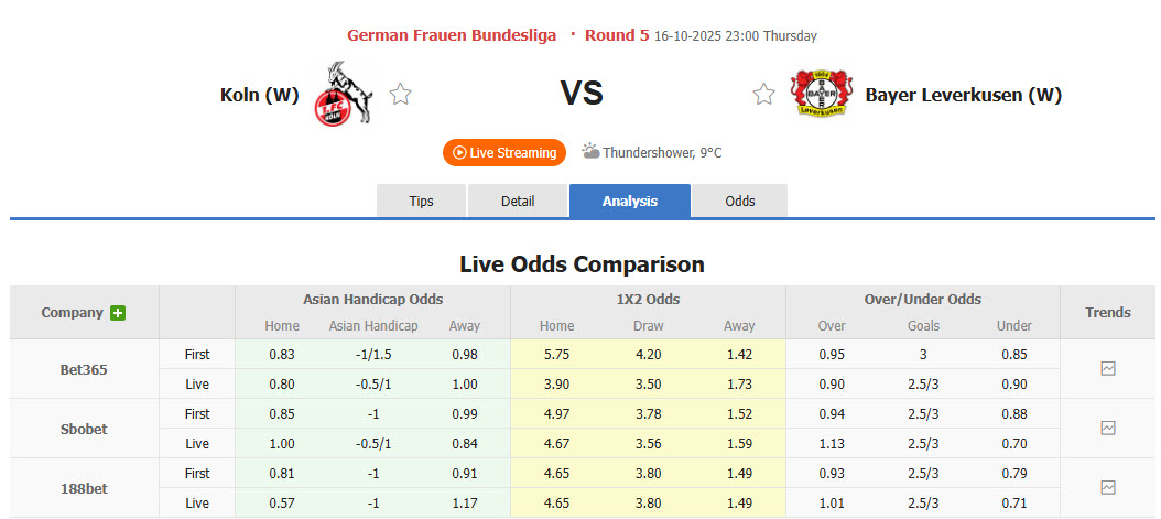 Nhận định, soi kèo Nữ Koln vs Nữ Leverkusen, 23h00 ngày 16/10: Tự tin ngược dòng - Ảnh 1