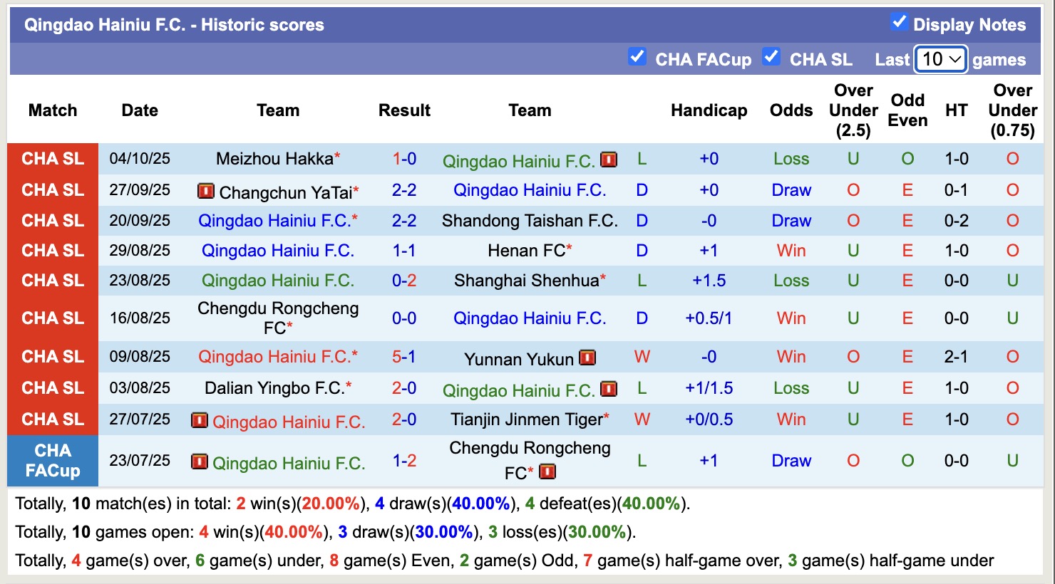 Nhận định, soi kèo Qingdao Hainiu vs Shanghai Port, 17h00 ngày 17/10: Miếng mồi ngon - Ảnh 2