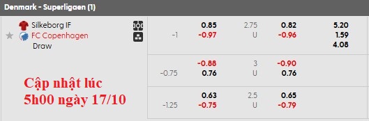 Nhận định, soi kèo Silkeborg vs Copenhagen, 0h00 ngày 18/10: Khách chật vật - Ảnh 5