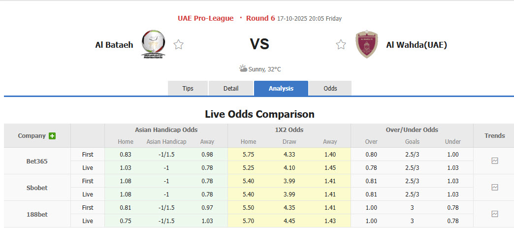 Nhận định, soi kèo Al Bataeh Club vs Al Wahda, 20h05 ngày 17/10: Lấn lướt hoàn toàn - Ảnh 1