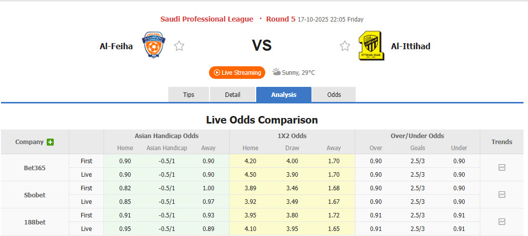 Nhận định, soi kèo Al-Fayha vs Al Ittihad Jeddah, 22h05 ngày 17/10: Nhà vua tổn thương - Ảnh 1