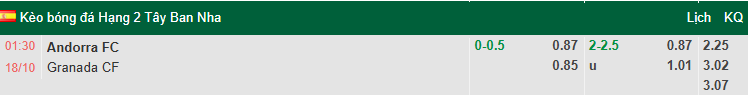 Nhận định, soi kèo Andorra vs Granada, 1h30 ngày 18/10: Khách khởi sắc - Ảnh 1
