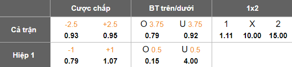 Nhận định, soi kèo Chengdu Rongcheng vs Meizhou Hakka, 18h35 ngày 17/10: Khó thắng cách biệt - Ảnh 5