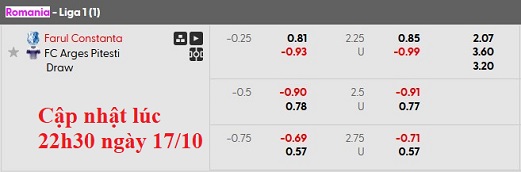 Nhận định, soi kèo Farul Constanta vs Arges, 0h30 ngày 18/10: Bé hạt tiêu - Ảnh 6