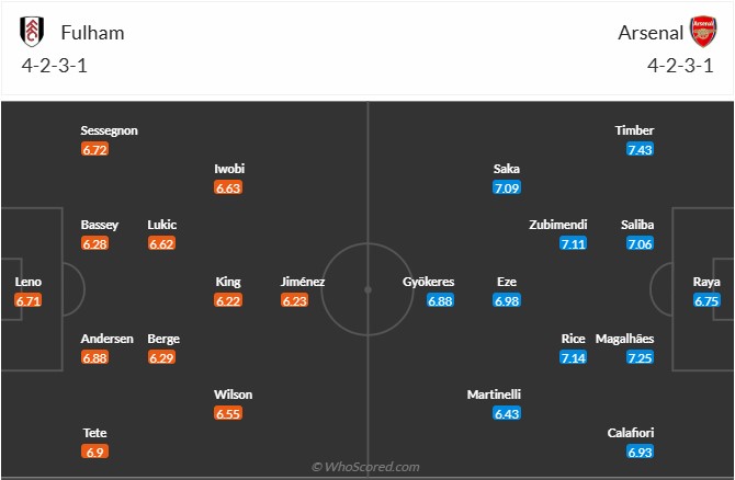 Nhận định, soi kèo Fulham vs Arsenal, 23h00 ngày 18/10: Nhọc nhằn vượt ải - Ảnh 7
