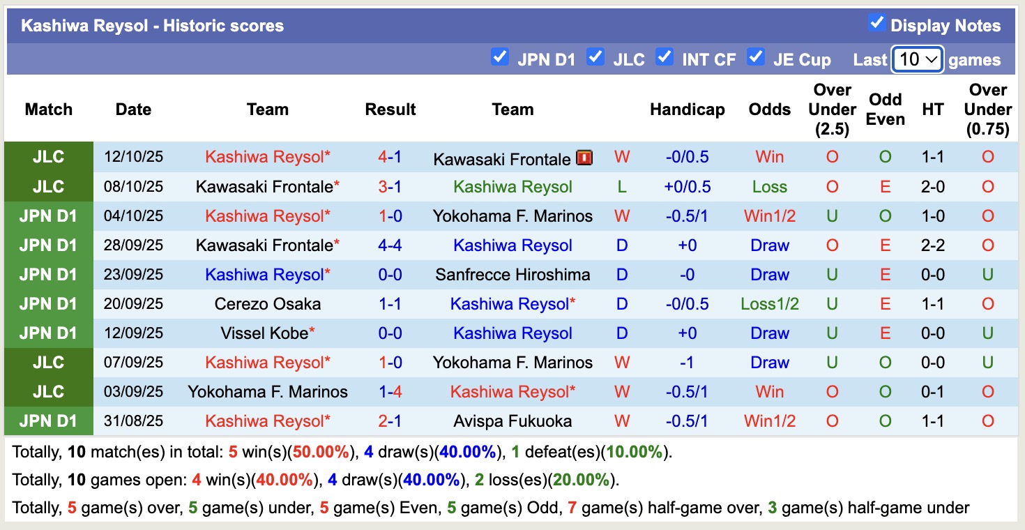 Nhận định, soi kèo Gamba Osaka vs Kashiwa Reysol, 12h00 ngày 18/10: Đòi nợ thành công - Ảnh 3