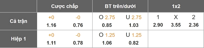 Nhận định, soi kèo Heidenheim vs Werder Bremen, 20h30 ngày 18/10: Khó cho chủ nhà - Ảnh 1