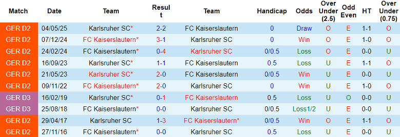 Nhận định, soi kèo Karlsruher vs Kaiserslautern, 18h00 ngày 18/10: Khách ‘tạch’ - Ảnh 3