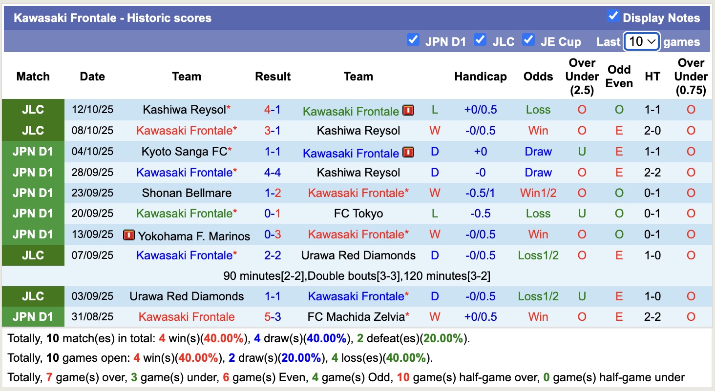 Nhận định, soi kèo Kawasaki Frontale vs Shimizu S-Pulse, 12h00 ngày 18/10: Không hề dễ nhằn - Ảnh 2