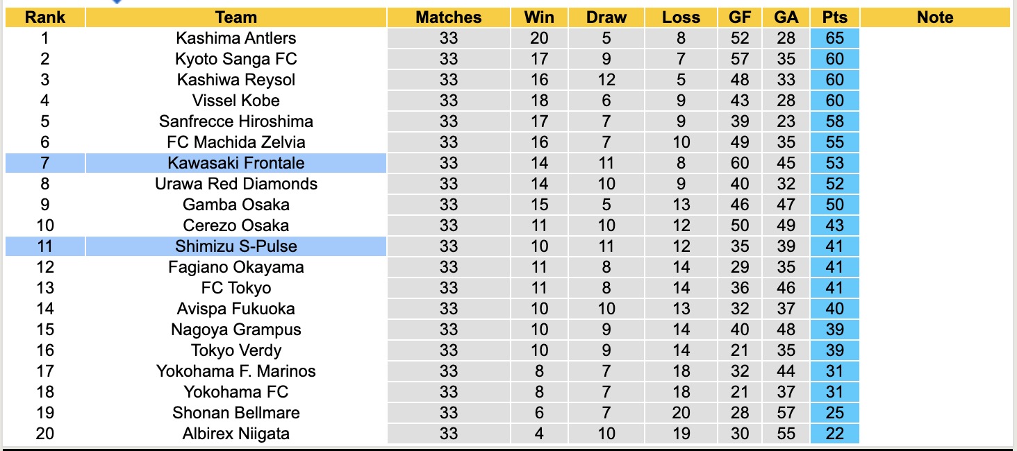 Nhận định, soi kèo Kawasaki Frontale vs Shimizu S-Pulse, 12h00 ngày 18/10: Không hề dễ nhằn - Ảnh 5