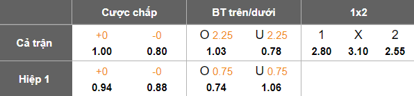 Nhận định, soi kèo Kenya Police vs Al-Hilal, 19h00 ngày 17/10: Cửa dưới thắng thế - Ảnh 3