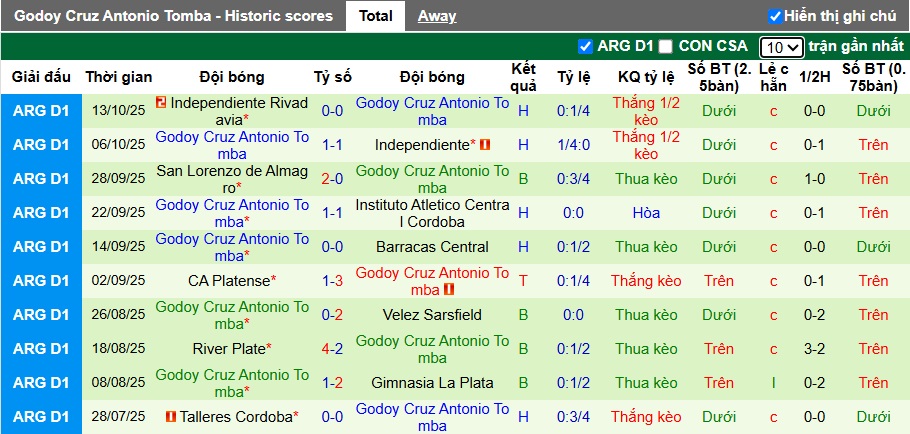 Nhận định, soi kèo Lanus vs Godoy Cruz, 07h15 ngày 18/10: Bệ phóng sân nhà - Ảnh 3