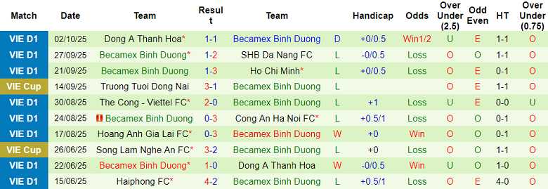 Nhận định, soi kèo Nam Định vs Becamex TPHCM, 18h00 ngày 18/10: Hồi sinh - Ảnh 2