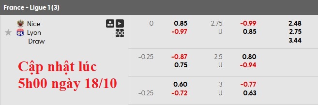 Nhận định, soi kèo Nice vs Lyon, 22h00 ngày 18/10: Khách tự tin - Ảnh 5