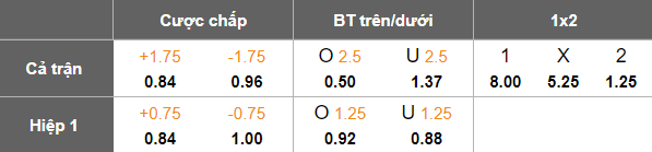 Nhận định, soi kèo PSBS Biak vs Persib Bandung, 19h00 ngày 17/10: Khó cho cửa trên - Ảnh 5