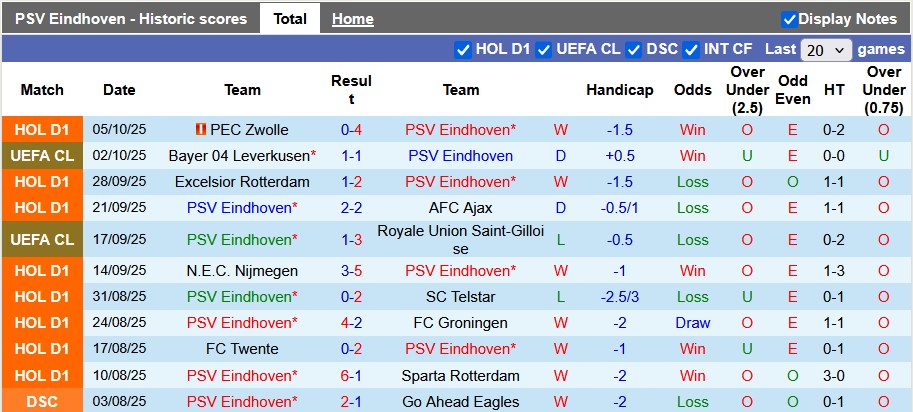 Nhận định, soi kèo PSV vs Go Ahead, 23h45 ngày 18/10: Bất ngờ tại Johan Cruyff - Ảnh 1
