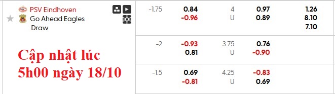 Nhận định, soi kèo PSV vs Go Ahead, 23h45 ngày 18/10: Bất ngờ tại Johan Cruyff - Ảnh 5