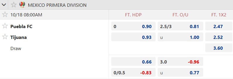 Nhận định, soi kèo Puebla vs Club Tijuana, 08h00 ngày 18/10: Dìm chủ nhà xuống đáy - Ảnh 5