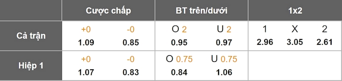 Nhận định, soi kèo Real Oviedo vs Espanyol, 2h00 ngày 18/10: Điểm tựa sân nhà - Ảnh 11