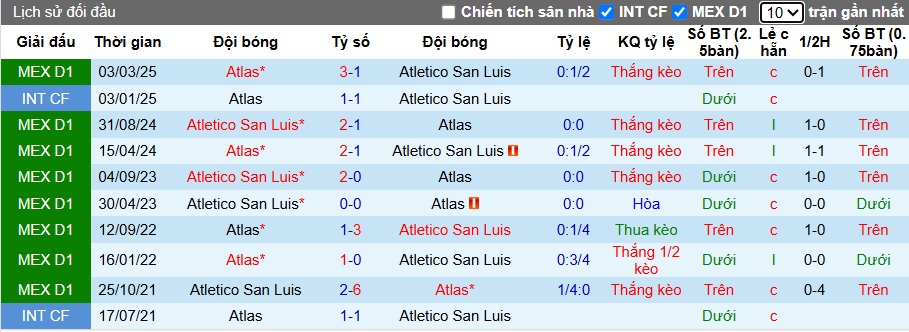 Nhận định, soi kèo San Luis vs Atlas, 10h00 ngày 18/10: Chia điểm! - Ảnh 2