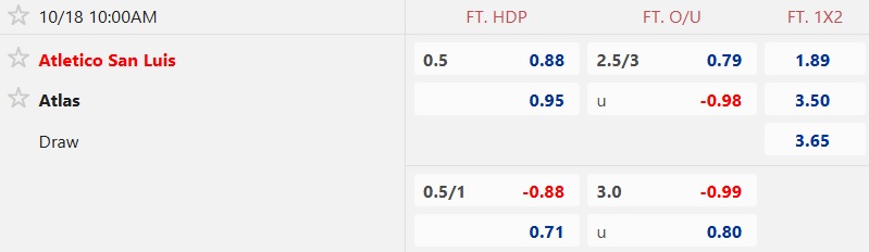 Nhận định, soi kèo San Luis vs Atlas, 10h00 ngày 18/10: Chia điểm! - Ảnh 5