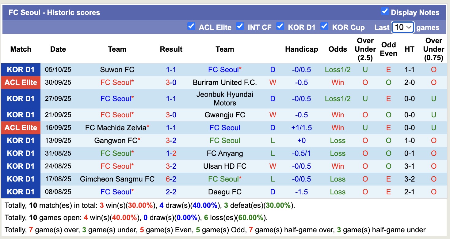 Nhận định, soi kèo Seoul vs Pohang Steelers, 12h00 ngày 18/10: Lại nếm thất bại - Ảnh 2