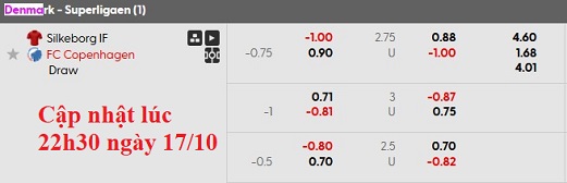 Nhận định, soi kèo Silkeborg vs Copenhagen, 0h00 ngày 18/10: Khách chật vật - Ảnh 6