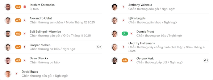 Nhận định, soi kèo Standard Liege vs oyal Antwerp, 1h45 ngày 18/10: Khó thắng - Ảnh 6