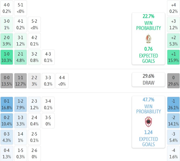 Nhận định, soi kèo Standard Liege vs oyal Antwerp, 1h45 ngày 18/10: Khó thắng - Ảnh 8