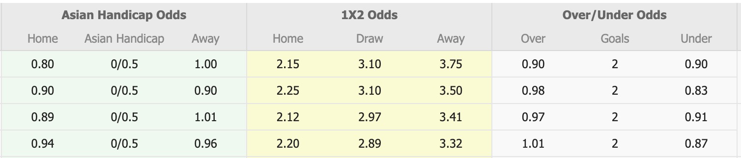 Nhận định, soi kèo Tokyo Verdy vs Albirex Niigata, 12h00 ngày 18/10: Đứng im bét bảng - Ảnh 1