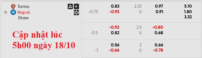 Nhận định, soi kèo Torino vs Napoli, 23h00 ngày 18/10: Giữ vững ngôi đầu - Ảnh 5